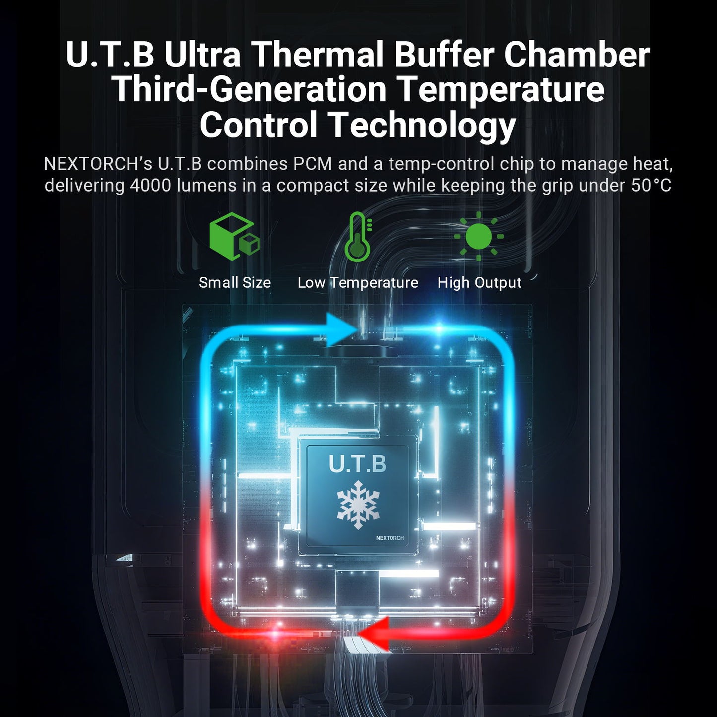 Nextorch TA30D Max [4,000 Lumens] Tactical Flashlight