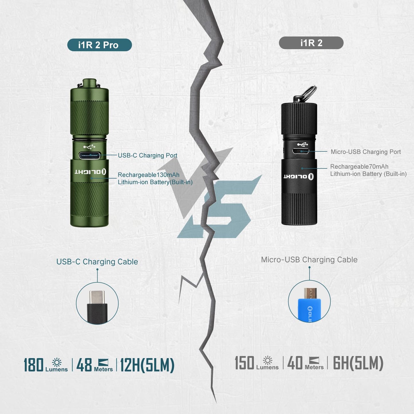Olight i1R 2 Pro Keychain Flashlight