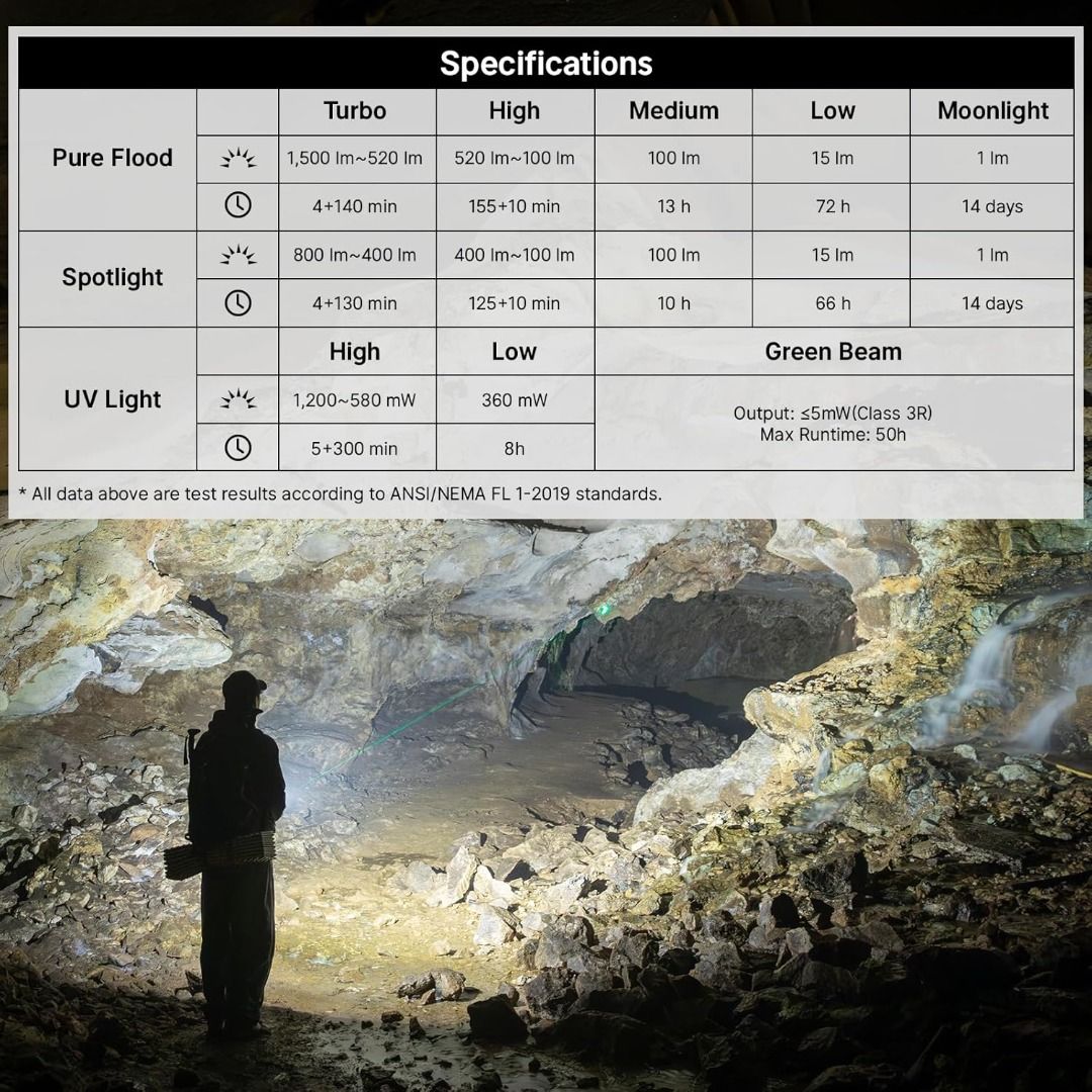 Olight ArkPro 3-In-1 Dual Beam Distance EDC Flashlight [White Light, Green Pointer & UV]
