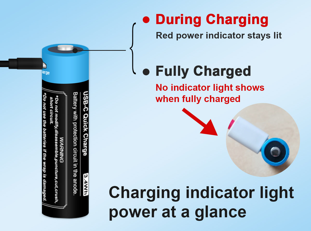 Vapcell P1422A 1.5V AA Battery With USB-C Charging Port