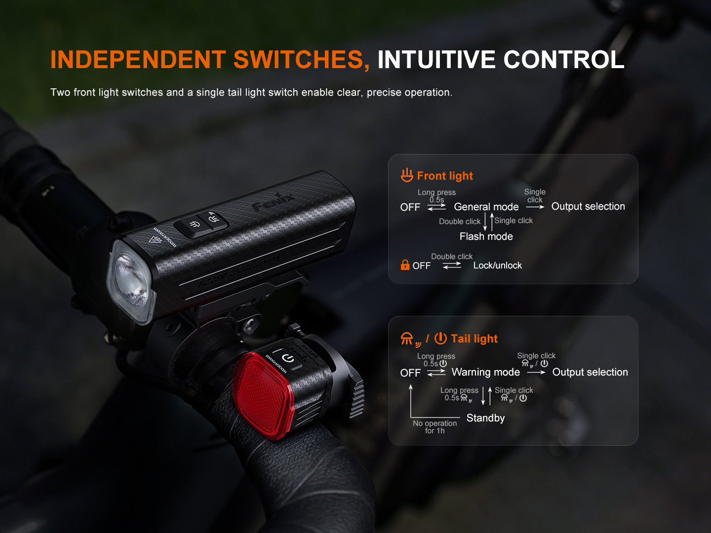 Fenix BC28R Smart Sync Bike Light Combo [2,500 Lumens]