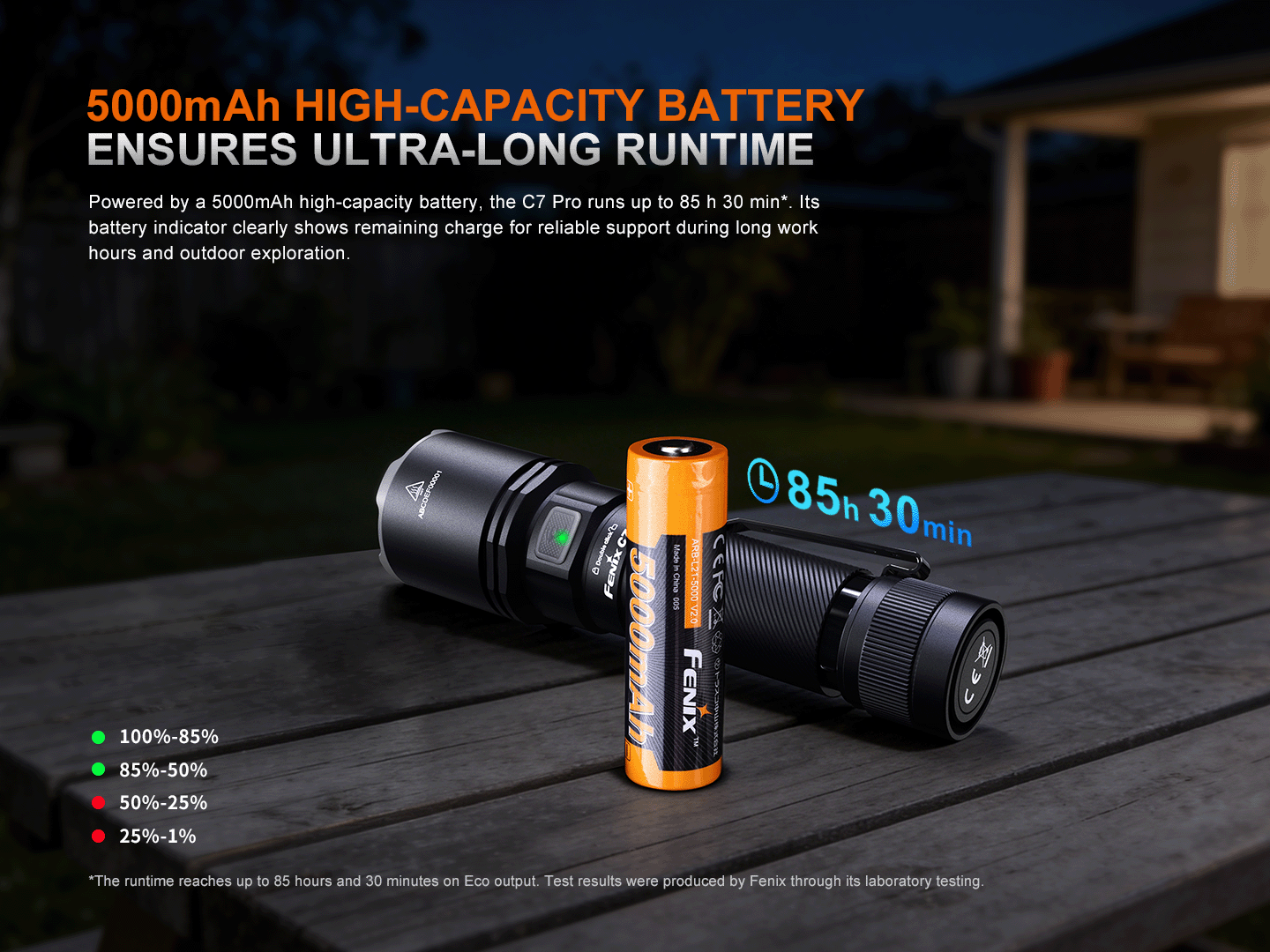 Fenix C7 Pro High Power Fast Charge Flashlight - 4,600 Lumens