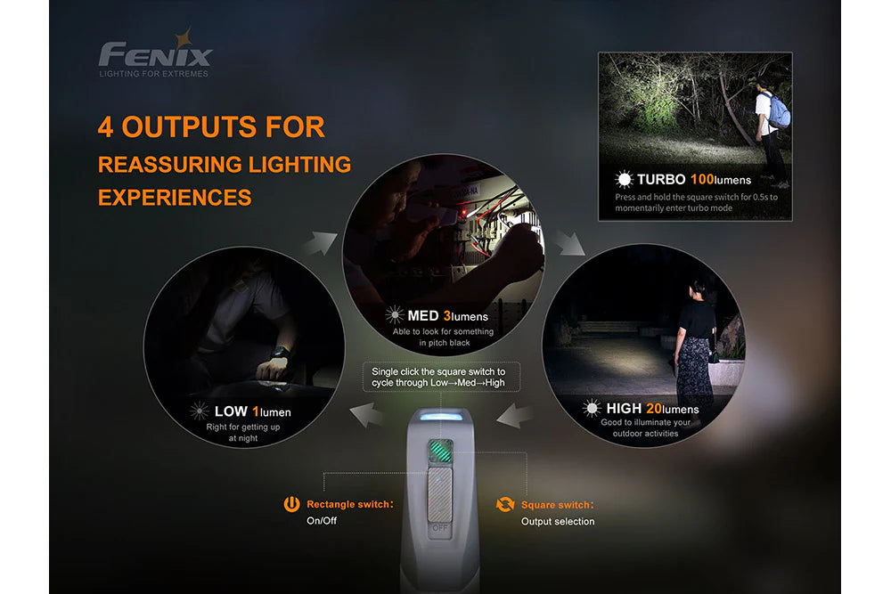 Fenix E-Star Portable Hand-Pressing Emergency Flashlight