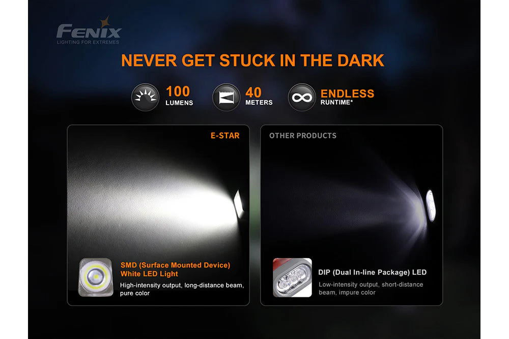 Fenix E-Star Portable Hand-Pressing Emergency Flashlight