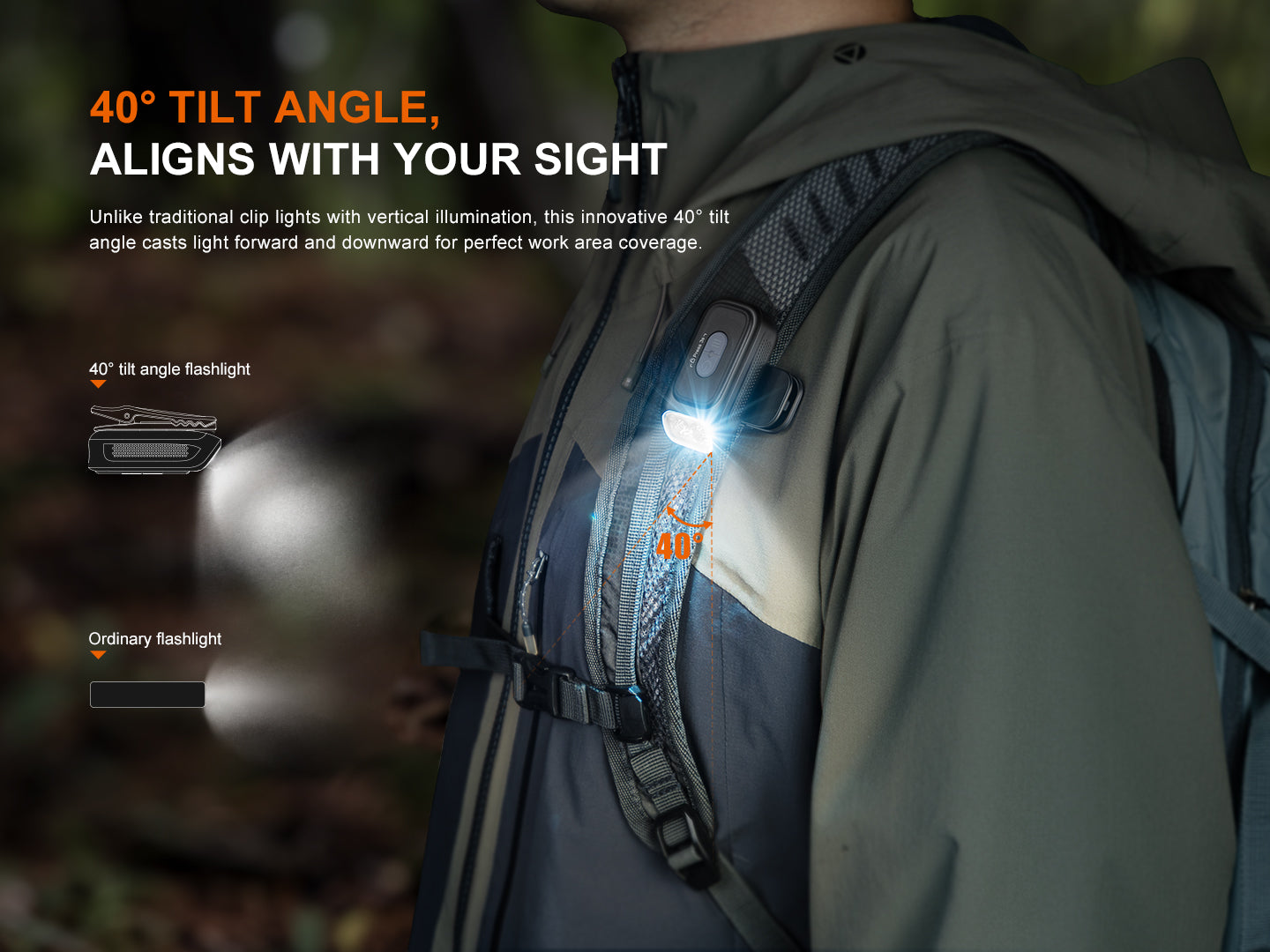 Fenix E04R 360° Rotatable Clip-On EDC Flashlight With Blinker Feature
