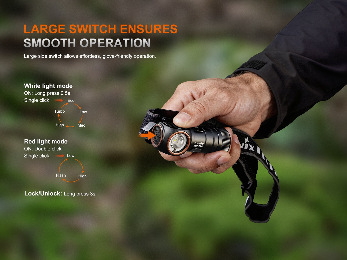 Fenix HM53R Headlamp Cum Right Angle Flashlight