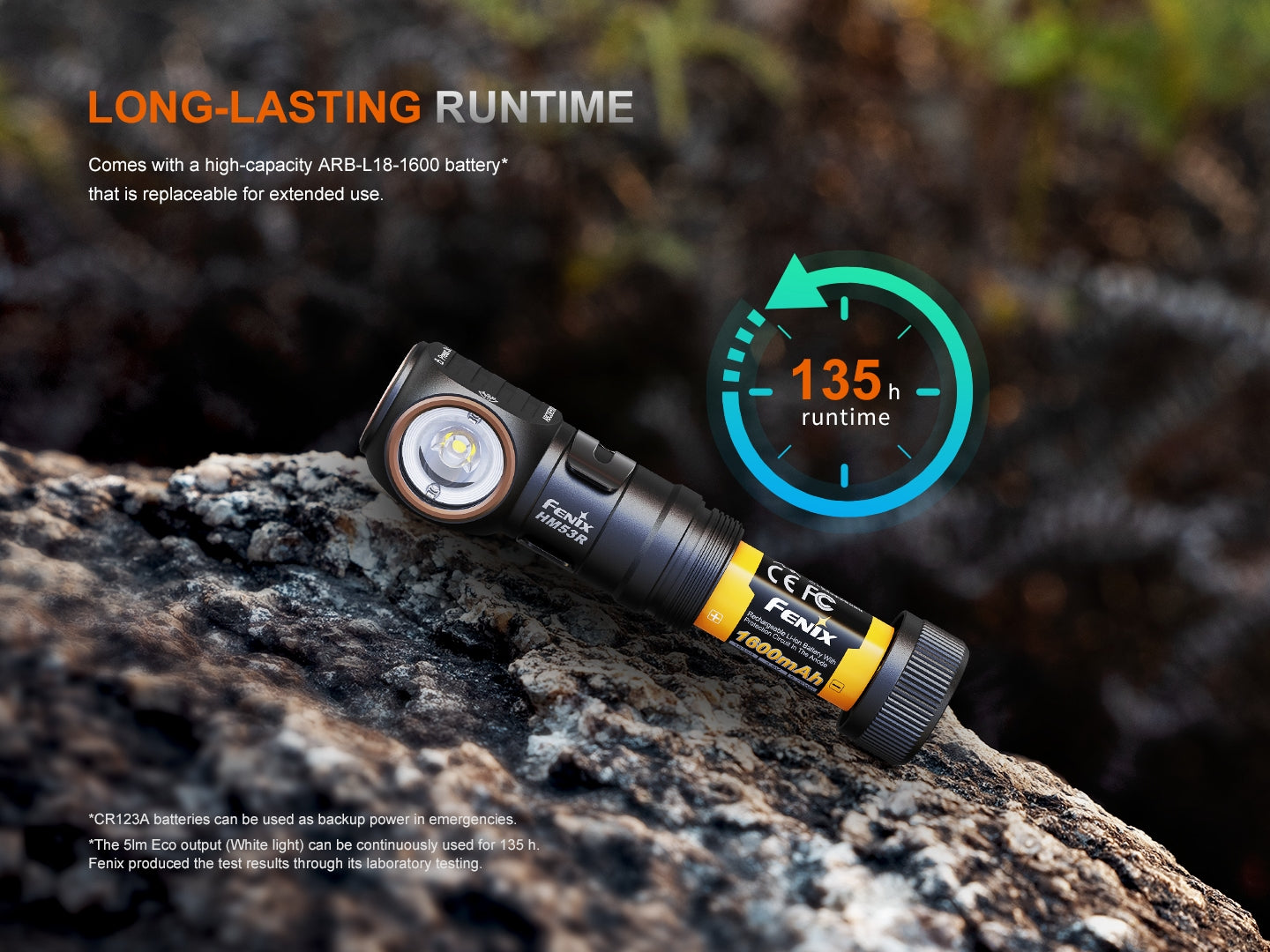 Fenix HM53R Headlamp Cum Right Angle Flashlight