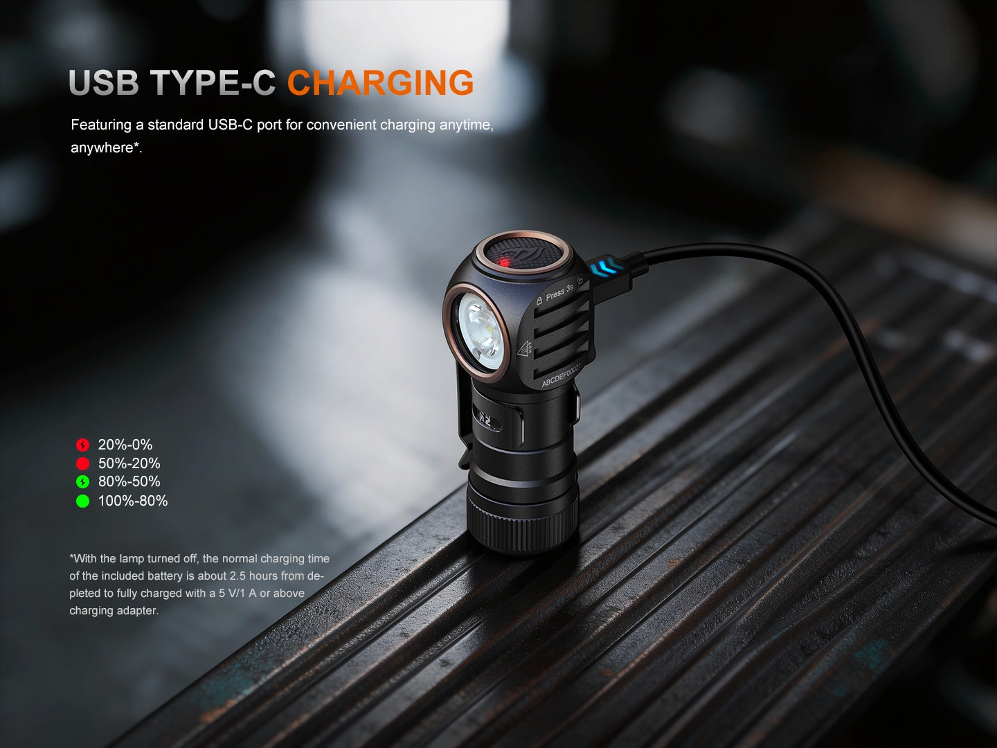 Fenix HM53R Headlamp Cum Right Angle Flashlight