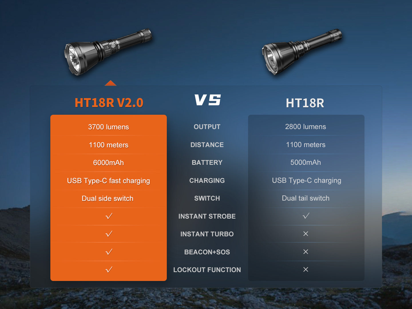 Fenix HT18R V2 Long Range Flashlight [3,700 Lumens I 1,100 Meters Throw]