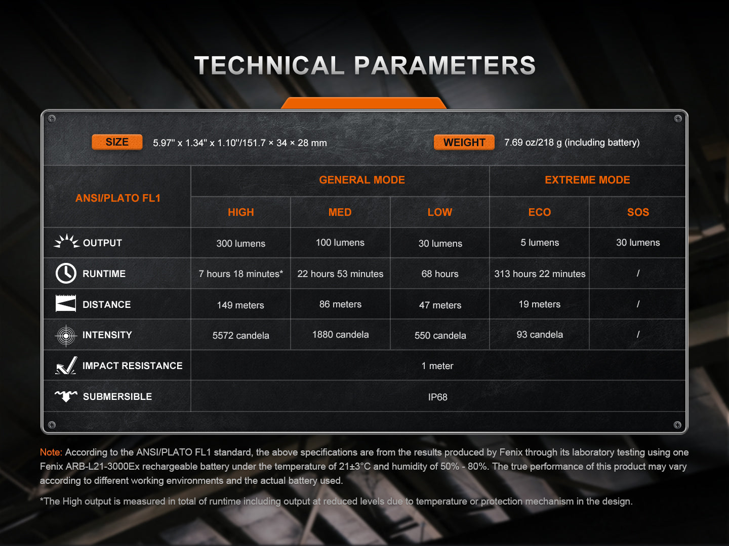 Fenix WF30RE Intrinsically Safe Rechargeable Flashlight