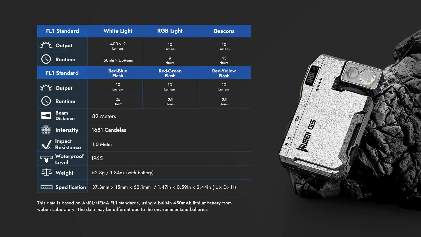 [Limited Edition] Wuben G5 Ice Crack EDC Flashlight