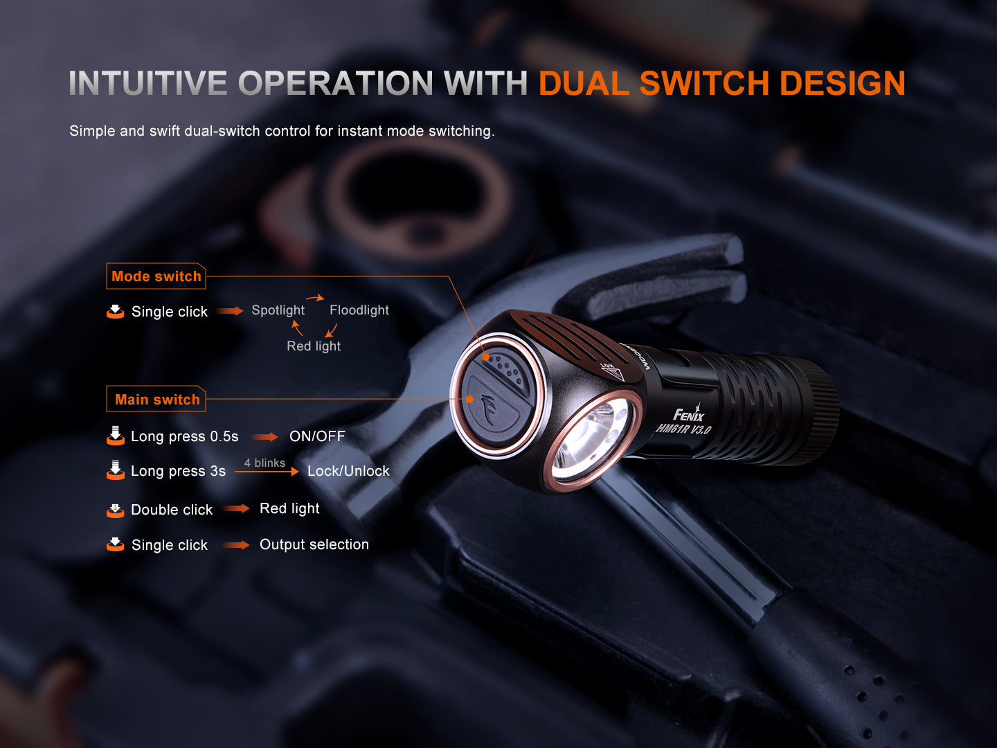 HM61R V3 Multifunction 2-in-1 Removable Headlamp/Flashlight With Magnet Base