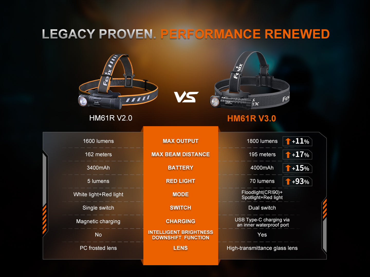 HM61R V3 Multifunction 2-in-1 Removable Headlamp/Flashlight With Magnet Base