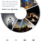 Nextorch P8 Rechargeable LED Flashlight