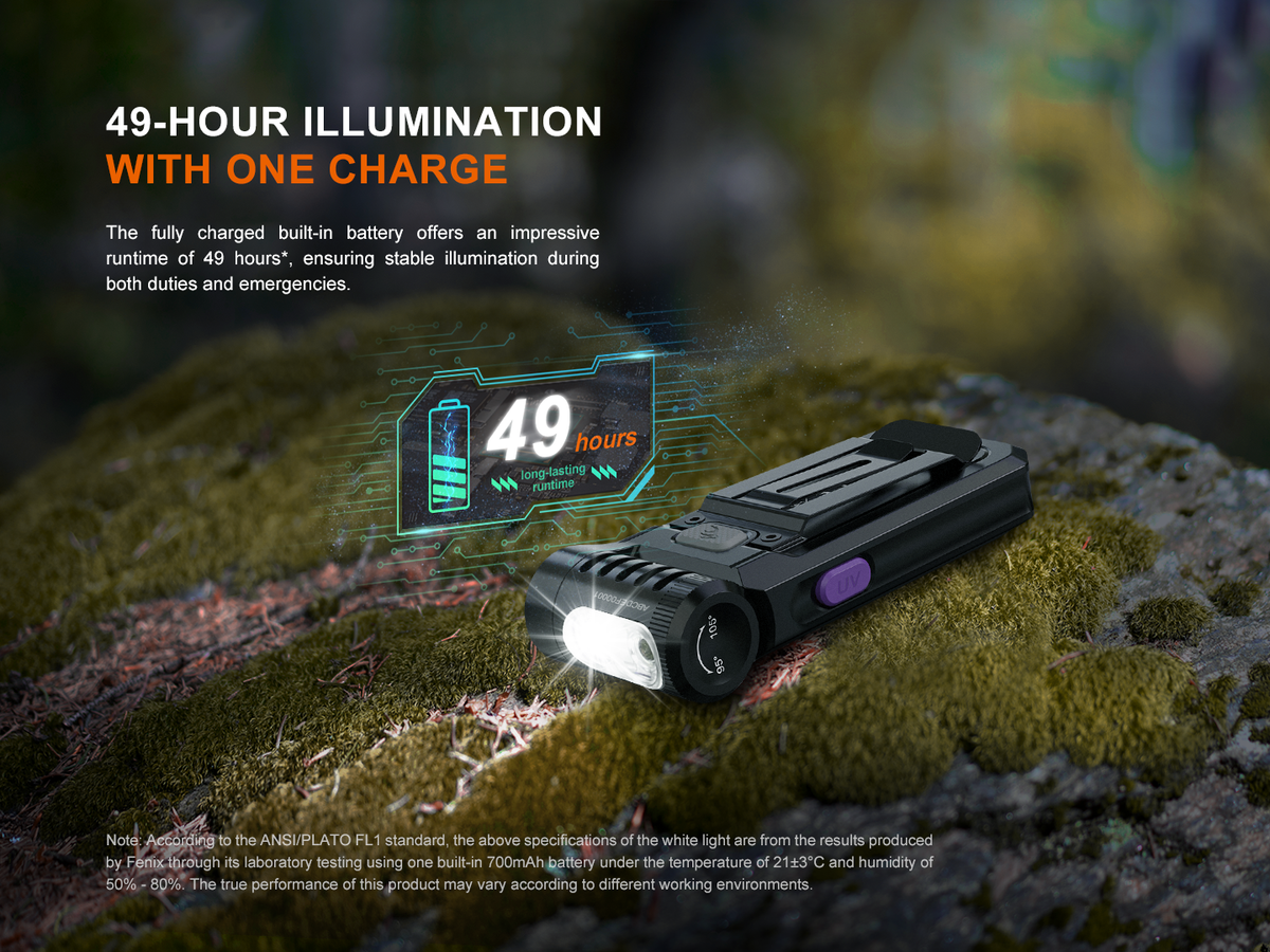 Fenix SW05R-UV Multi-Purpose Clip-On Flashlight with 1500 mW UV Light
