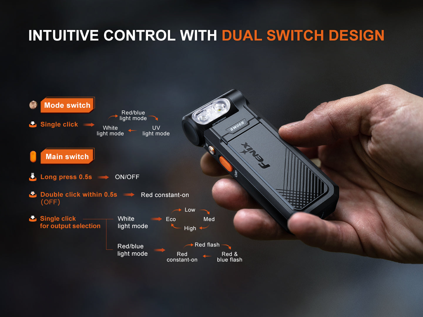 Fenix SW06R Multipurpose Clip Flashlight with Blinker Feature