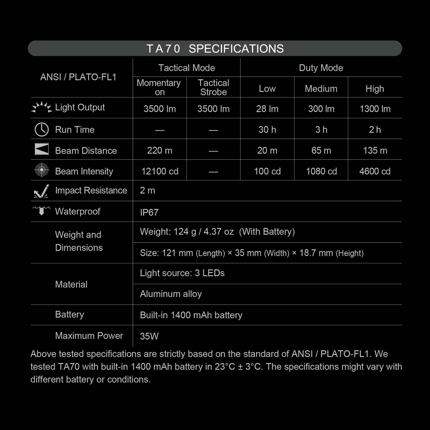 Nextorch TA70 Ultra-Slim EDC Tactical Flashlight [3500 Lumens I 220 Meters]