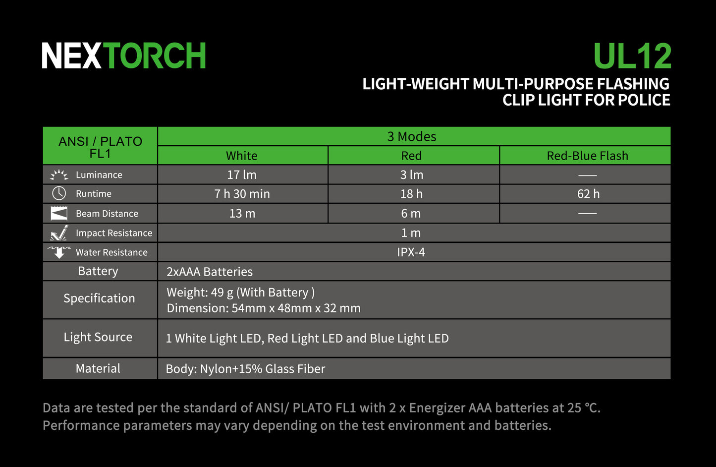 Nextorch UL12 Red & Blue Blinker with White Light