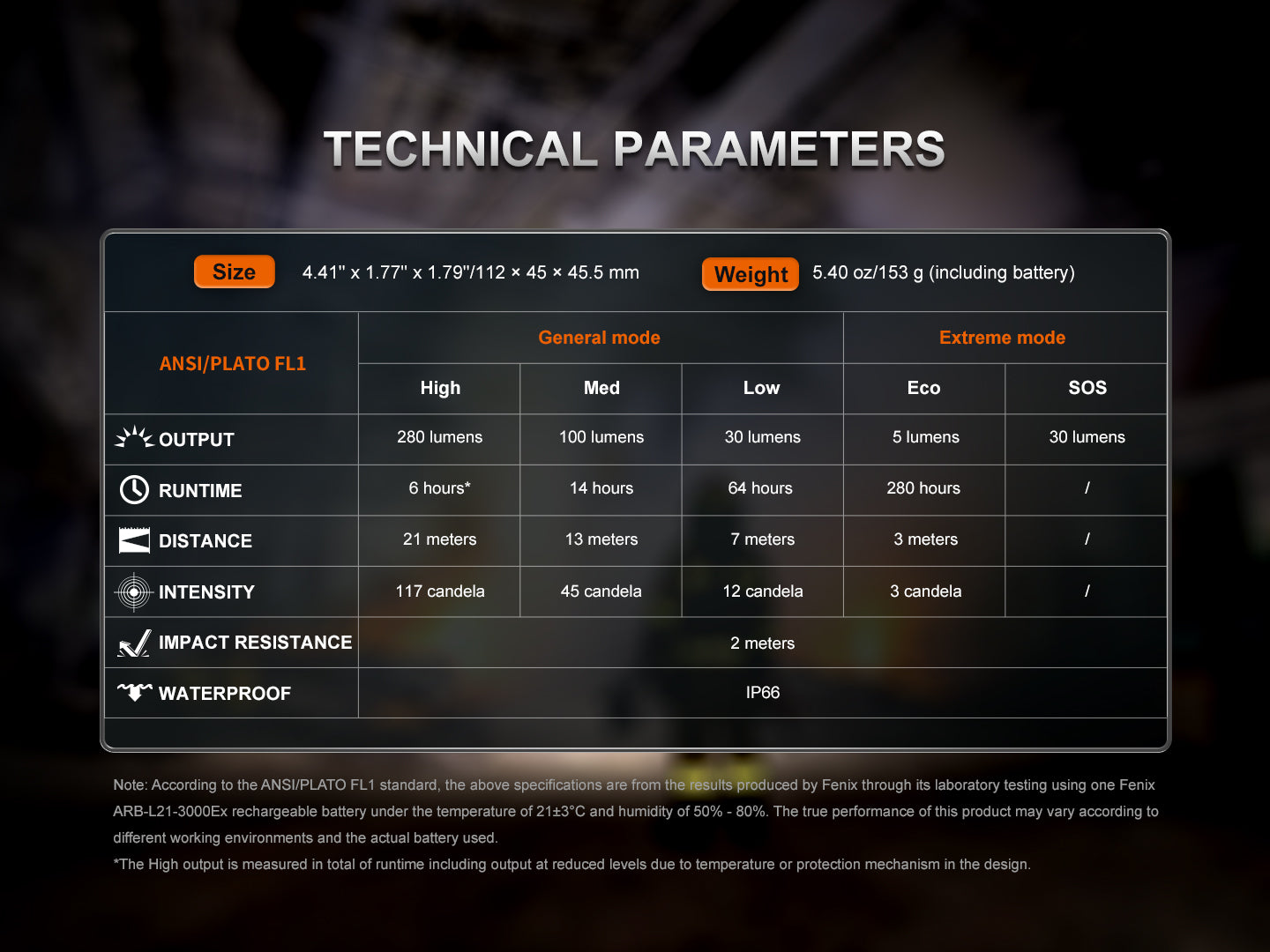 Fenix WH35RE Intrinsically Safe Headlamp