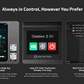 Ostation 2 Pro Series 3-in-1 Smart Battery Hub for AA & AAA Rechargeable Ni-MH & Li-ion Batteries
