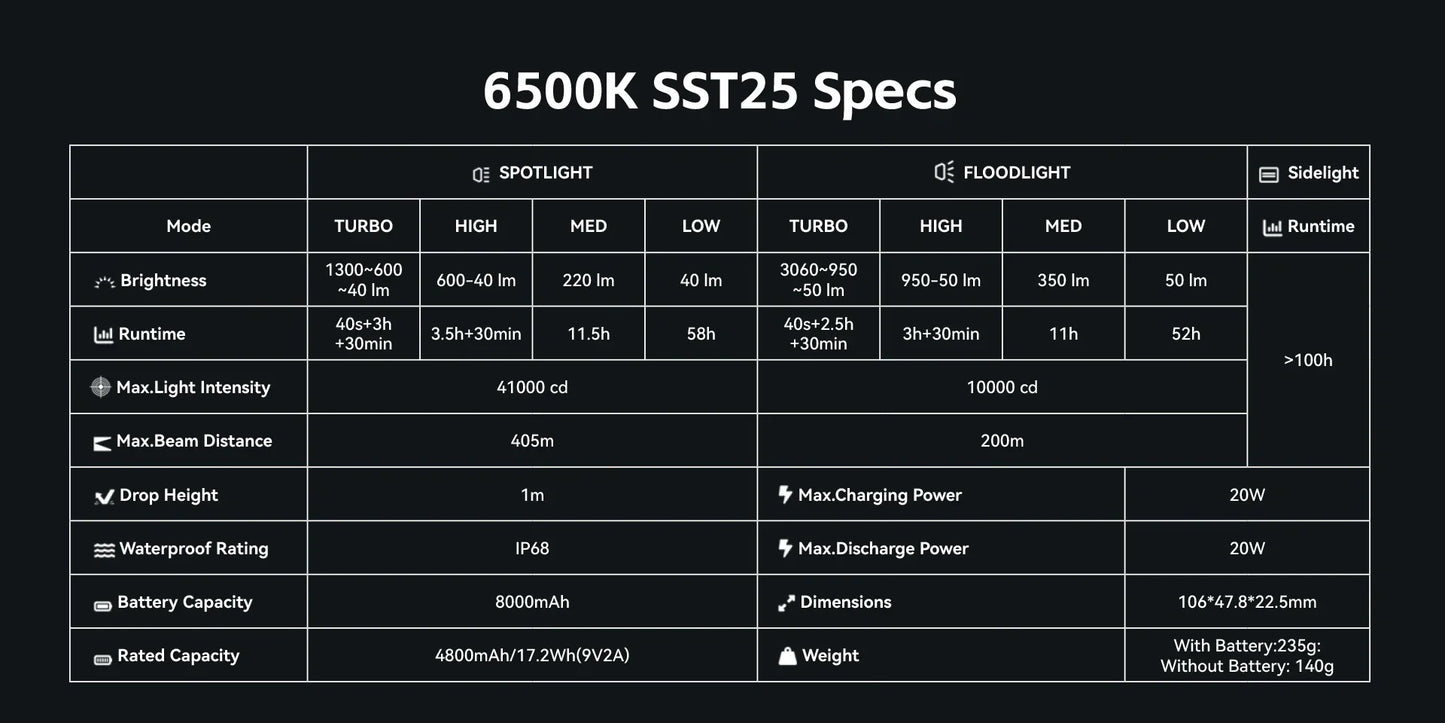 Loop Gear SK05 Pro Multifunctional Flashlight