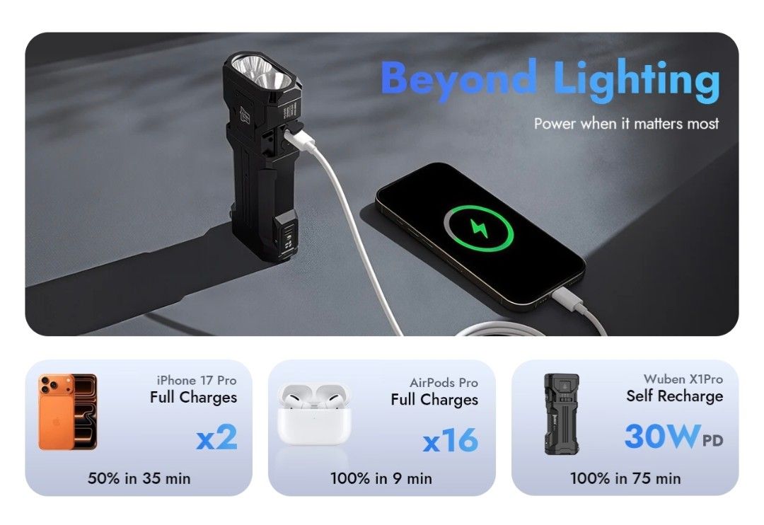 Wuben X1Pro 12300 Lumens Rechargeable Power Bank EDC Flashlight