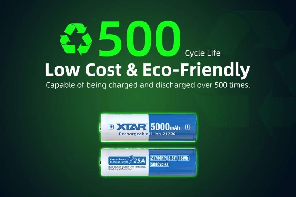 XTAR 5,000 mAh 25A 21700 Li-ion Rechargeable Battery ($19.90 Per Piece)