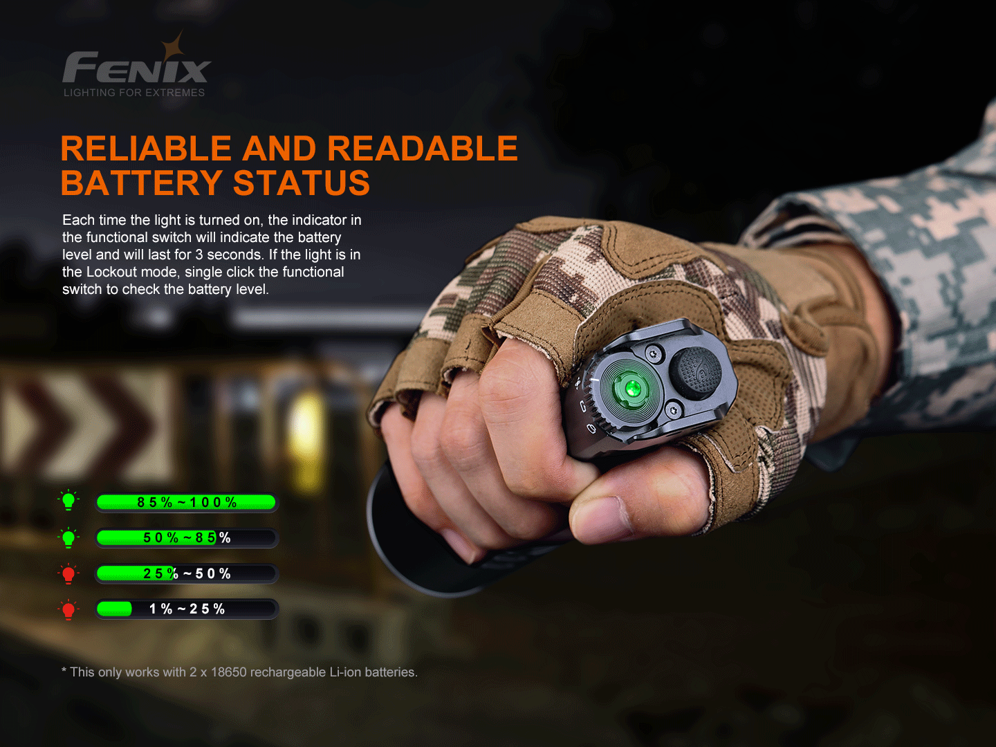 Fenix TK35UE V2.0 High Performance Flashlight 5000 Lumens