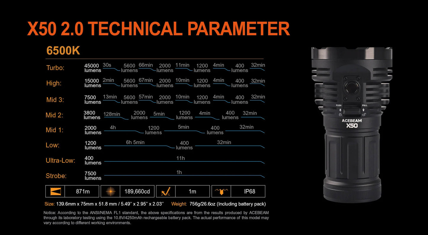 Acebeam X50 V2 Compact Handheld Searchlight / Flashlight 45,000 Lumens
