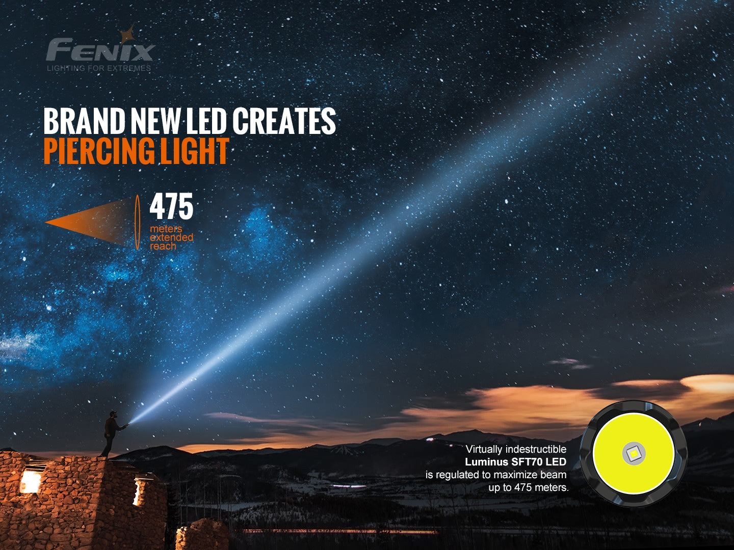 Fenix TK20R V2 Tactical Flashlight 3000 Lumens - 475 Meters Throw