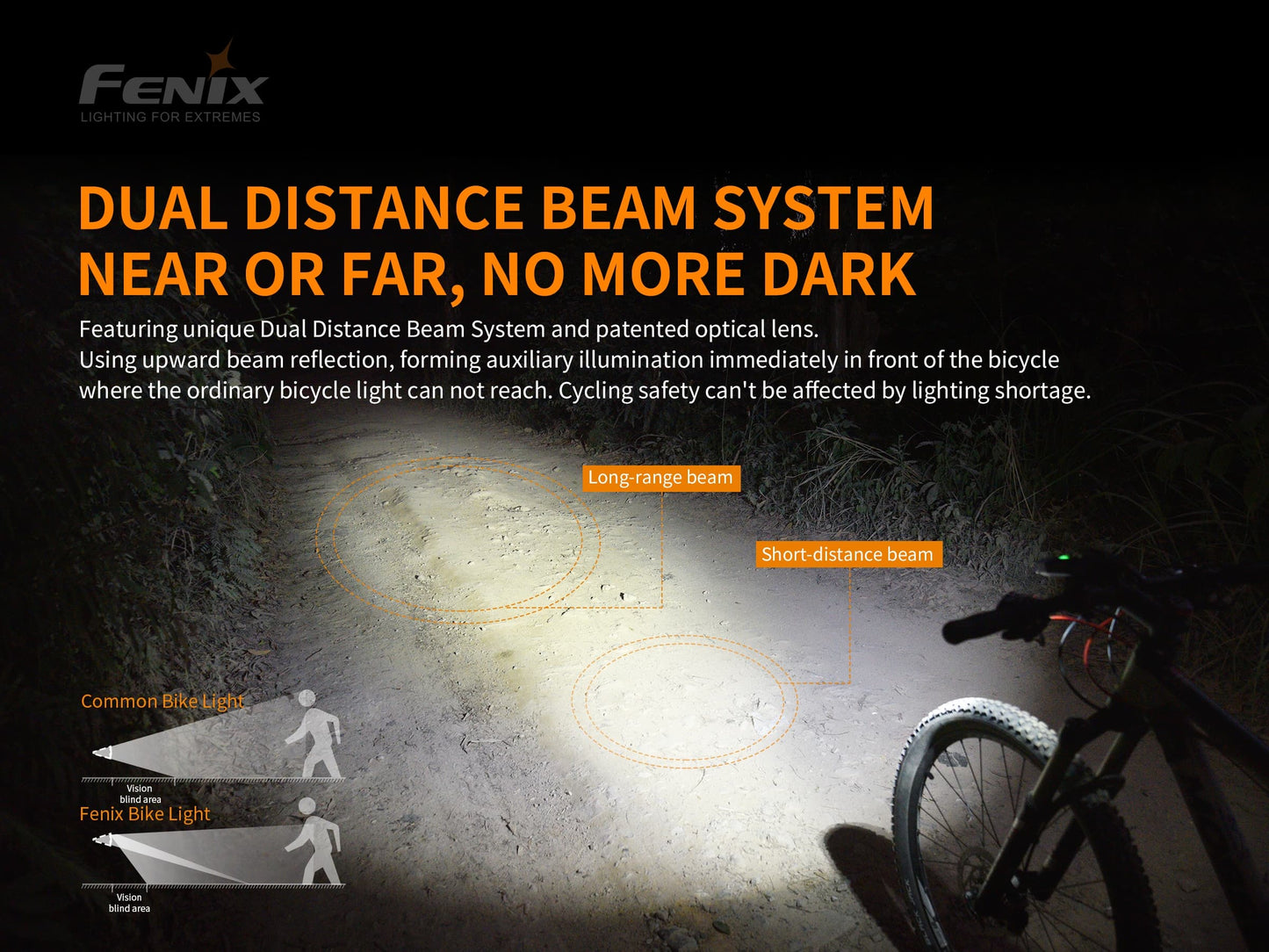 Fenix BC30 V2 Bike Light with Wireless Control Switch
