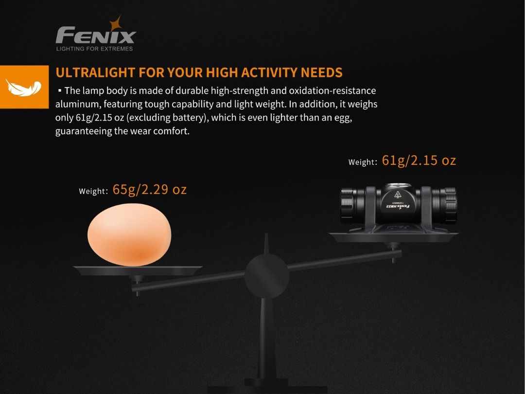 Fenix HM23 Compact Ultra-Light Headlamp For Fishing, Running, Hiking, Camping & Etc