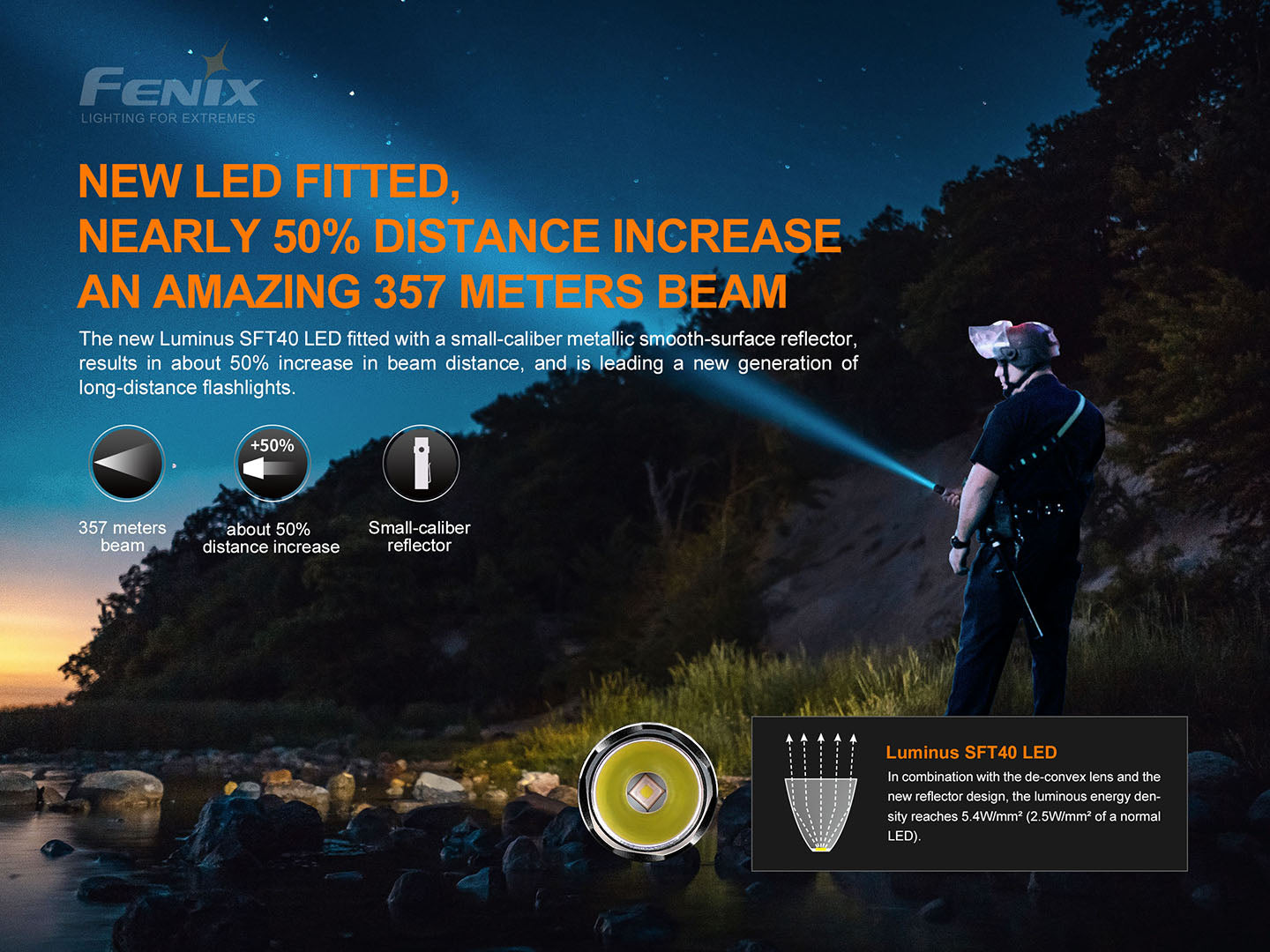 Fenix PD35 V3 Tactical Flashlight 1700 Lumens