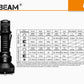 Acebeam L35 LED Flashlight_5,000 Lumens